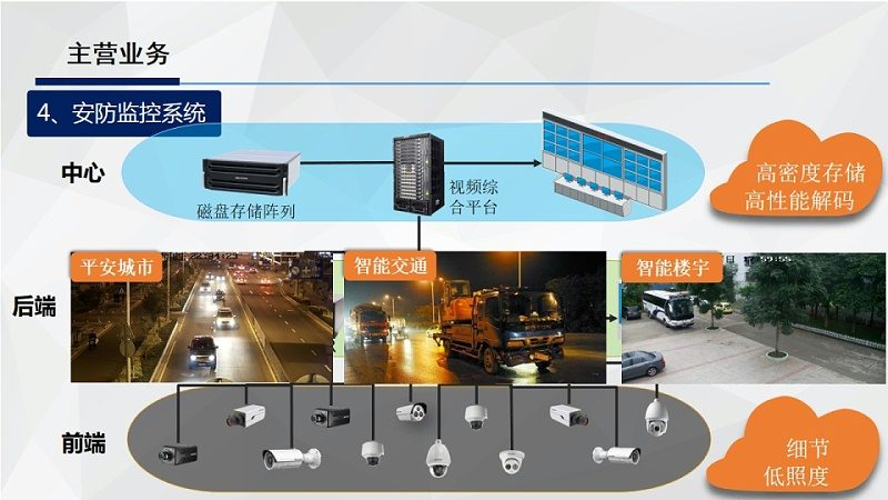 道闸控制板接线，安全稳定是关键
