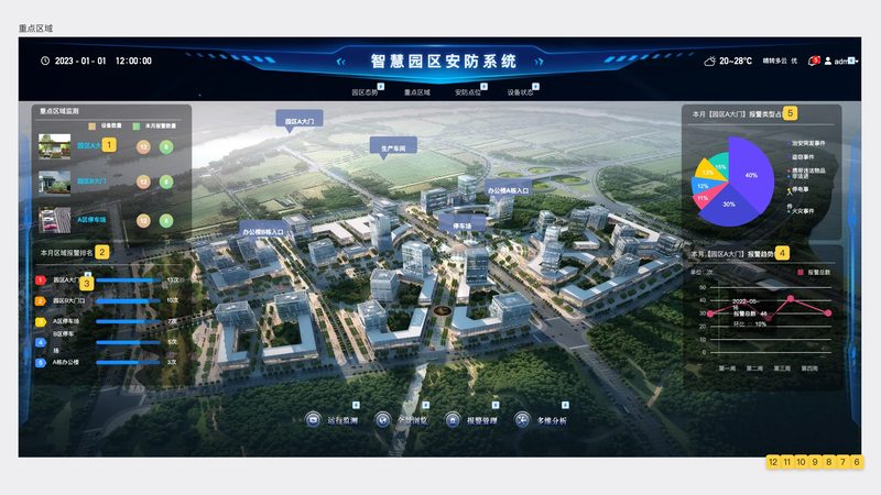 安防工程与弱电工程：本质区别与应用解析
